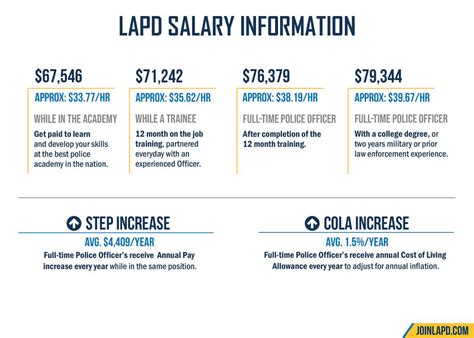 This number represents the median, which is the midpoint of the ranges from our proprietary Total Pay Estimate model and based on <b>salaries</b> collected from our users. . Lapd salary by rank